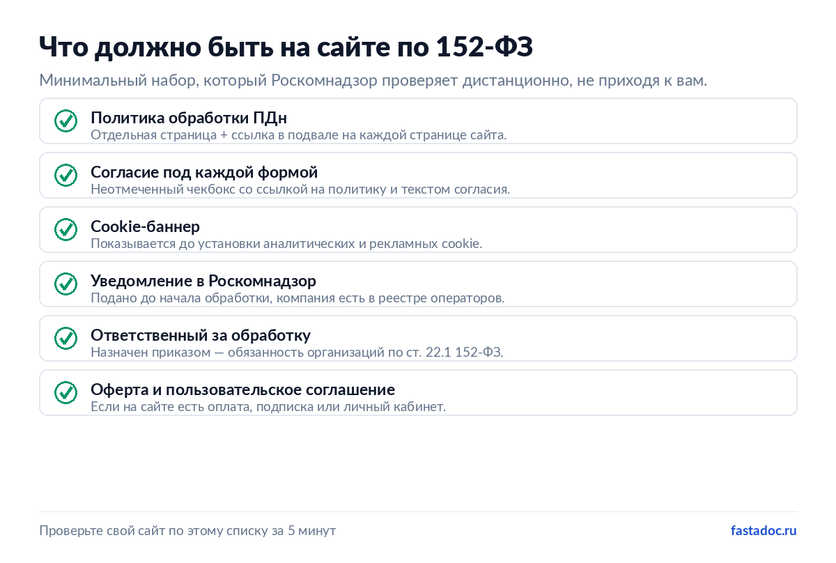 Чек-лист: что должно быть на сайте по 152-ФЗ