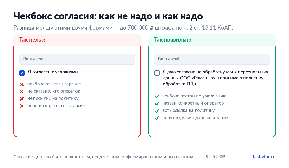 Сравнение неправильного и правильного чекбокса согласия на обработку персональных данных
