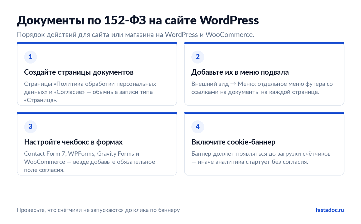 Четыре шага: документы по 152-ФЗ на сайте WordPress